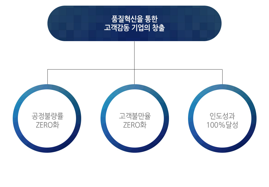 품질경영